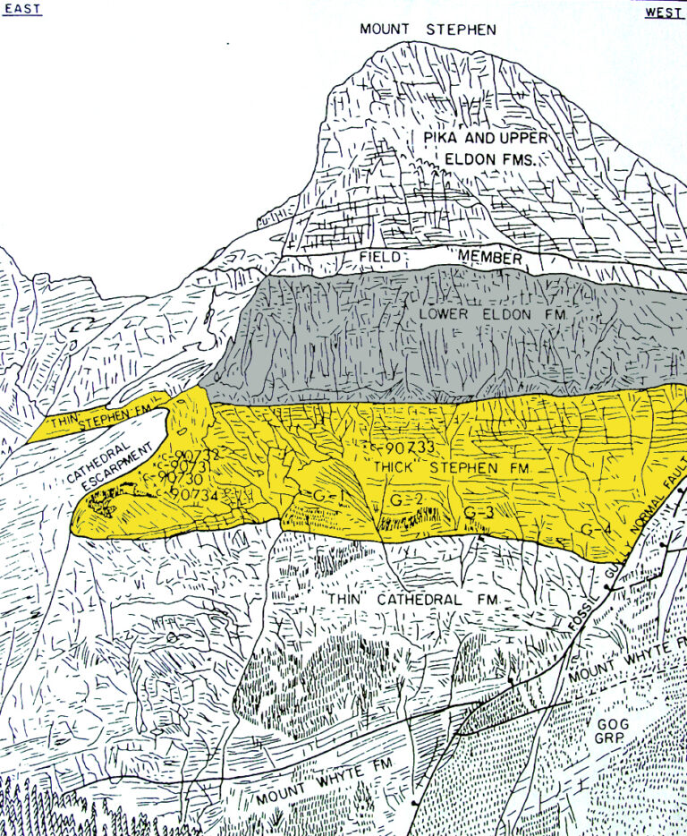 The Geology of the Burgess Shale (Part 2) What Rocks Tell Us About